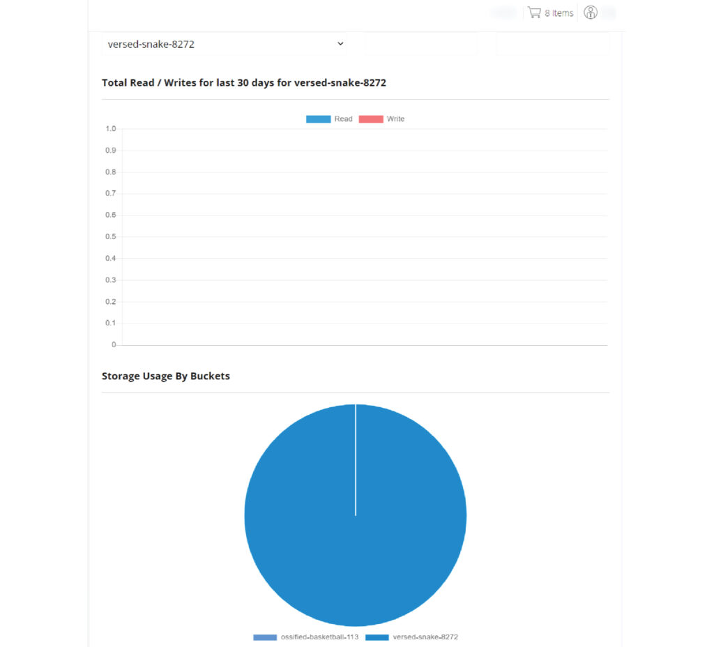 Object Storage statistics