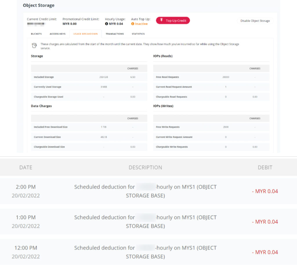 Object Storage - Usage and Transaction